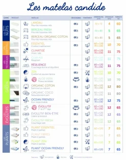 Enfant Candide Matelas de voyage Terrazzo (60 x 120 cm)