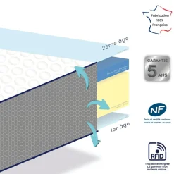 Hot Matelas Etapes déhoussable (70 x 140 cm) Enfant Matelas Lit Bébé