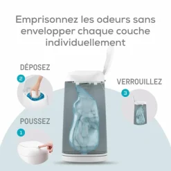 Angelcare Starter pack poubelle à couches Dress up + 3 recharges