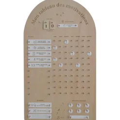 Zakuw Tableau des motivations